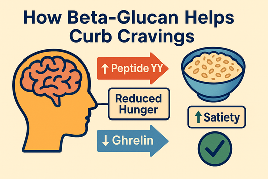 Craving Control: How Beta-Glucan Helps Balance Hunger and Mood